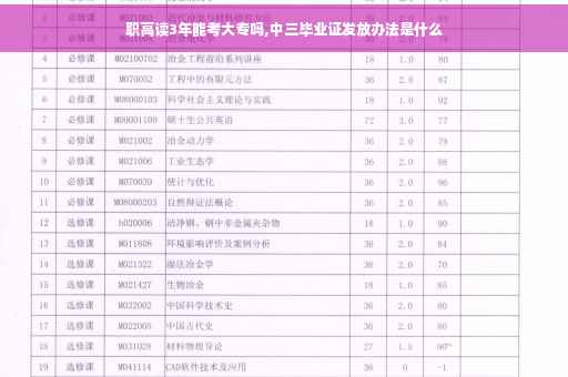 职高读3年能考大专吗,中三毕业证发放办法是什么