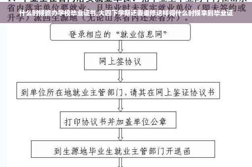 什么时候能办学校毕业证书,大四下学期还要重修这样得什么时候拿到毕业证