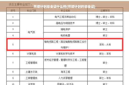 双培计划毕业证什么样(双培计划的毕业证)