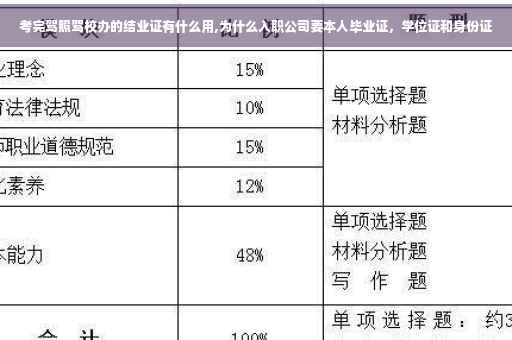 考完驾照驾校办的结业证有什么用,为什么入职公司要本人毕业证，学位证和身份证
