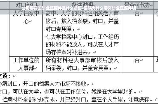 公司要员工毕业证原件是什么意国-医院为什么要交毕业证原件呢