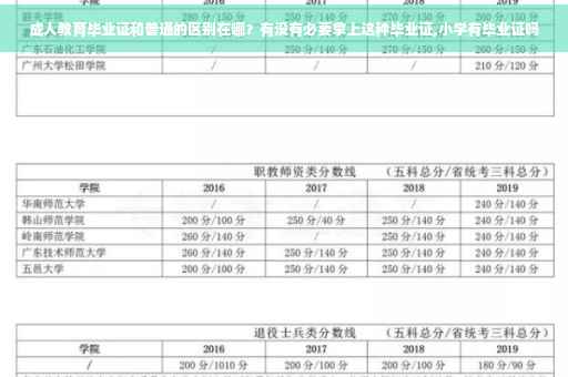 成人教育毕业证和普通的区别在哪？有没有必要拿上这种毕业证,小学有毕业证吗
