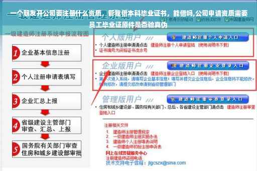 一个朋友开公司要注册什么资质，管我借本科毕业证书，能借吗,公司申请资质需要员工毕业证原件是否验真伪
