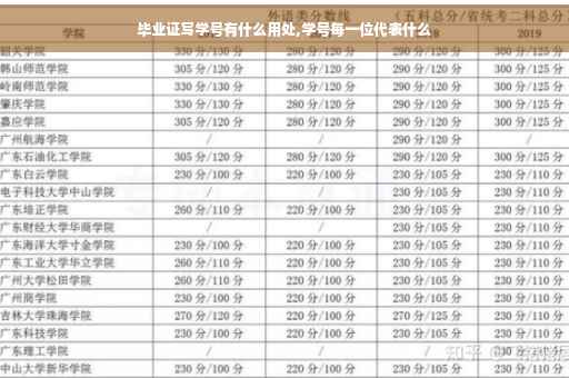 毕业证写学号有什么用处,学号每一位代表什么