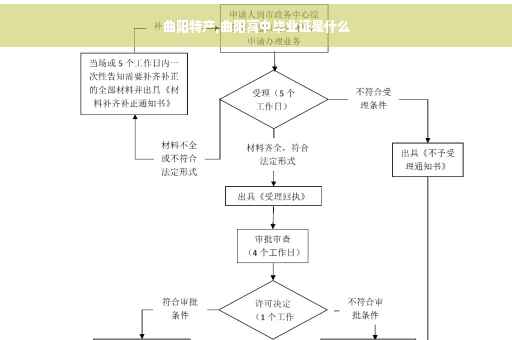 曲阳特产,曲阳高中毕业证是什么