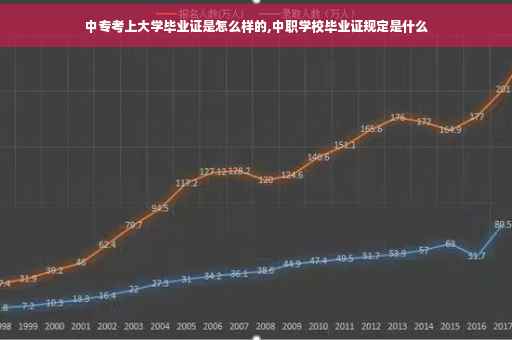 中专考上大学毕业证是怎么样的,中职学校毕业证规定是什么