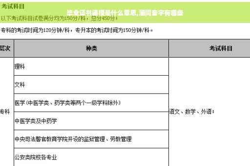 毕业证书函授是什么意思,涵同音字有哪些