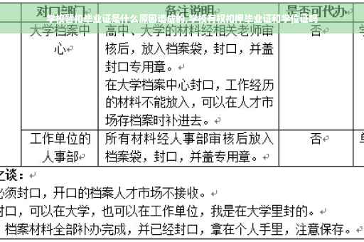 学校暂扣毕业证是什么原因造成的,学校有权扣押毕业证和学位证吗