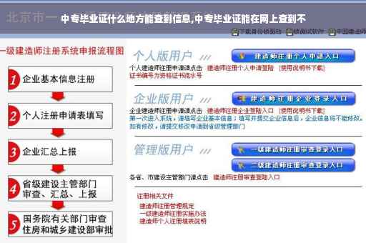 中专毕业证什么地方能查到信息,中专毕业证能在网上查到不