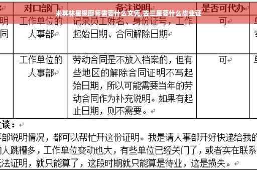 米其林星级厨师需要什么文凭,去三星要什么毕业证