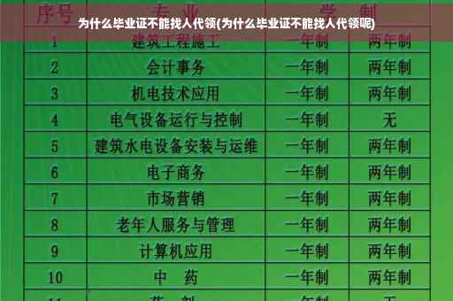 为什么毕业证不能找人代领(为什么毕业证不能找人代领呢)