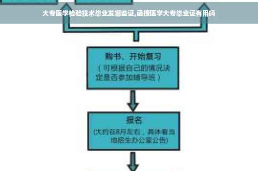 大专医学检验技术毕业发哪些证,函授医学大专毕业证有用吗