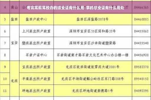 考完驾照驾校办的结业证有什么用-拿的毕业证有什么用处