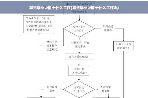 拿到毕业证能干什么工作(拿到毕业证能干什么工作呢)