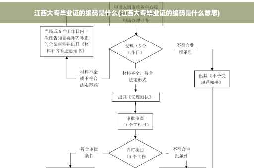 江西大专毕业证的编码是什么(江西大专毕业证的编码是什么意思)
