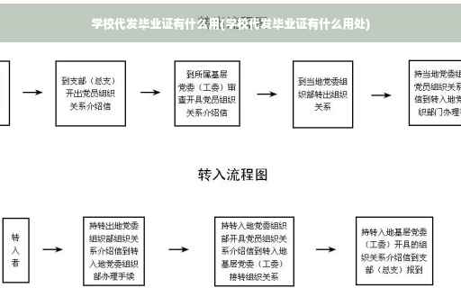 学校代发毕业证有什么用(学校代发毕业证有什么用处)