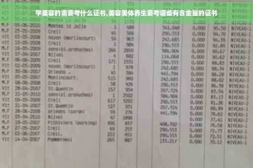 学美容的需要考什么证书,美容美体养生要考哪些有含金量的证书