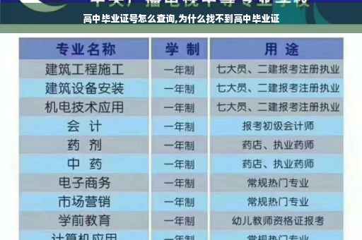 高中毕业证号怎么查询,为什么找不到高中毕业证