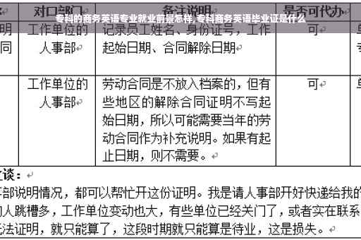 专科的商务英语专业就业前景怎样,专科商务英语毕业证是什么