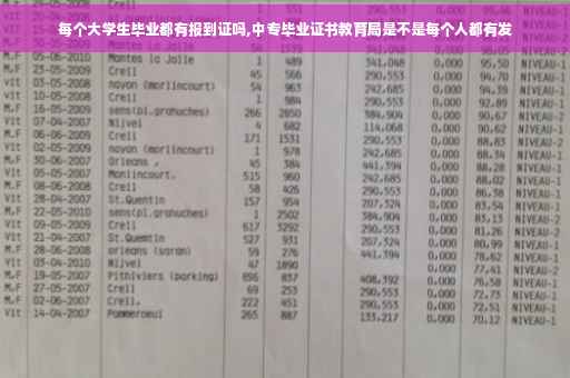 每个大学生毕业都有报到证吗,中专毕业证书教育局是不是每个人都有发