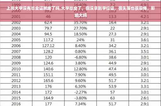 上完大学没有毕业证就废了吗,大学毕业了，但没拿到学位证，很失落也很后悔，影响大吗
