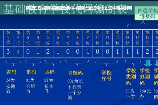 阿里巴巴招聘需要哪些条件-招聘毕业证带什么证件和材料呢