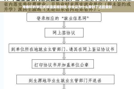 准备好的学历资料需要密封吗,毕业证为什么密封了还能查到