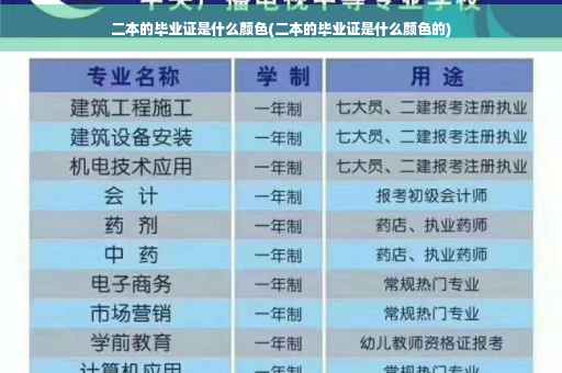 二本的毕业证是什么颜色(二本的毕业证是什么颜色的)