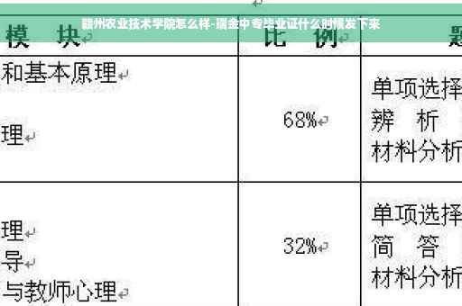 赣州农业技术学院怎么样-瑞金中专毕业证什么时候发下来