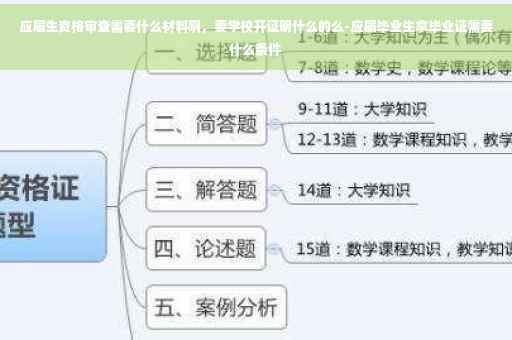 应届生资格审查需要什么材料啊，要学校开证明什么的么-应届毕业生拿毕业证需要什么条件