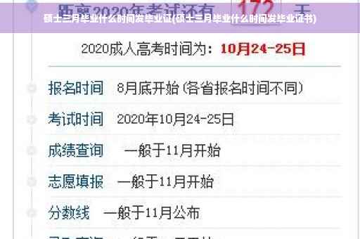 硕士三月毕业什么时间发毕业证(硕士三月毕业什么时间发毕业证书)