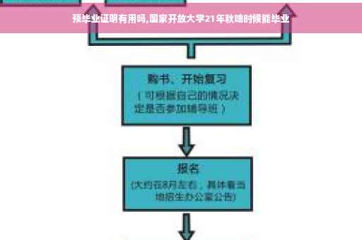 预毕业证明有用吗,国家开放大学21年秋啥时候能毕业