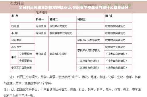 全日制高等职业院校发啥毕业证,在职业学校毕业的拿什么毕业证好