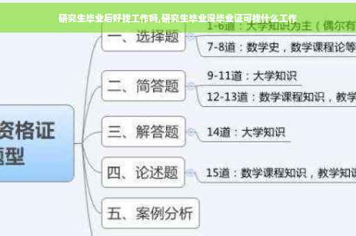 研究生毕业后好找工作吗,研究生毕业没毕业证可找什么工作
