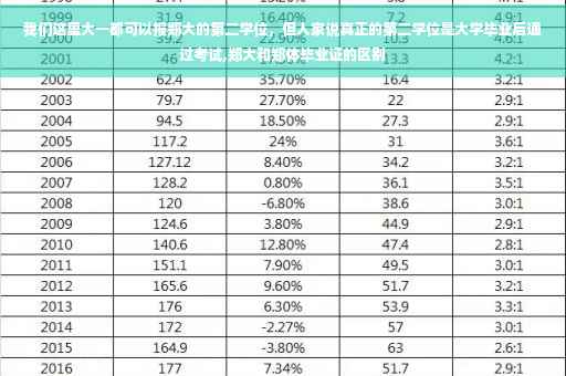我们这里大一都可以报郑大的第二学位，但人家说真正的第二学位是大学毕业后通过考试,郑大和郑体毕业证的区别