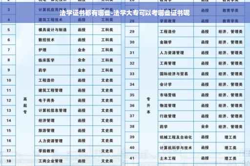 法学证书都有哪些-法学大专可以考哪些证书呢