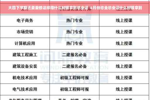 大四下学期还要重修这样得什么时候拿到毕业证-6月份毕业毕业证什么时候拿到