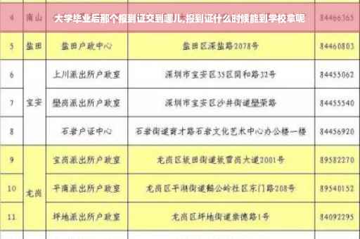 大学毕业后那个报到证交到哪儿,报到证什么时候能到学校拿呢