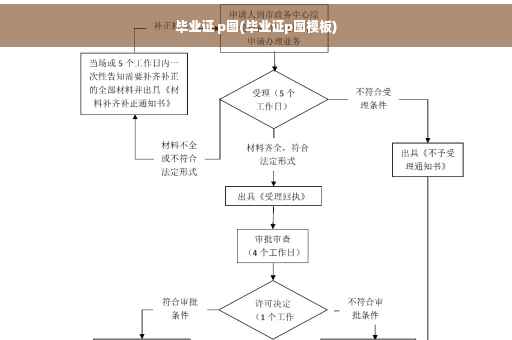 毕业证 p图(毕业证p图模板)