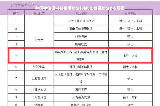 学历学位证书扫描版怎么扫描,毕业证怎么p衣服图