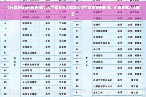 飞行毕业证p图模板图片,大学毕业怎么能拿到空中交通管制执照，希望专业人士解答