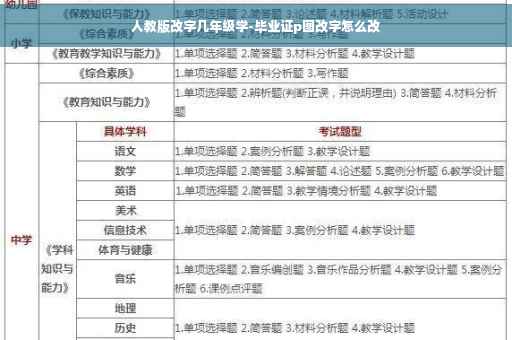 人教版改字几年级学-毕业证p图改字怎么改