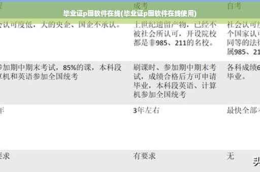 毕业证p图软件在线(毕业证p图软件在线使用)