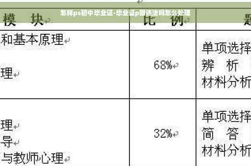怎样ps初中毕业证-毕业证p图违法吗怎么处理