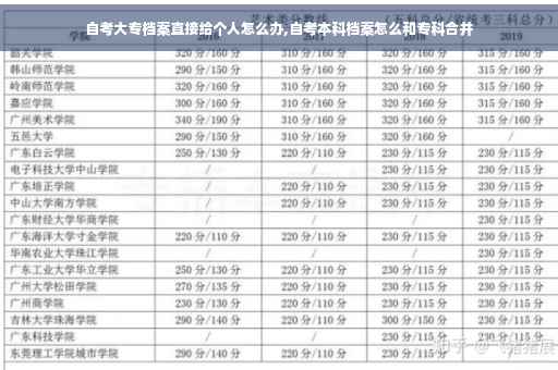 自考大专档案直接给个人怎么办,自考本科档案怎么和专科合并
