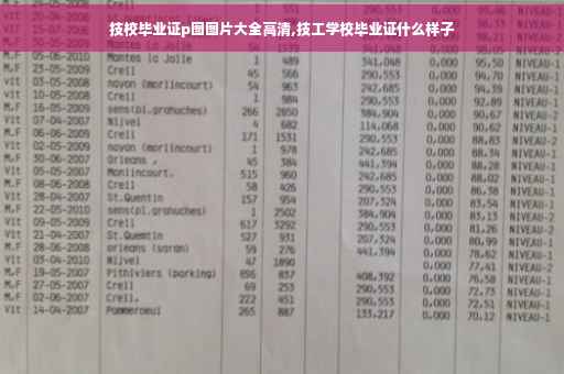 技校毕业证p图图片大全高清,技工学校毕业证什么样子