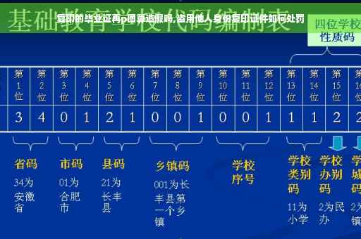 复印的毕业证再p图算造假吗,盗用他人身份复印证件如何处罚