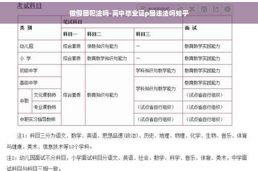 做假图犯法吗-高中毕业证p图违法吗知乎