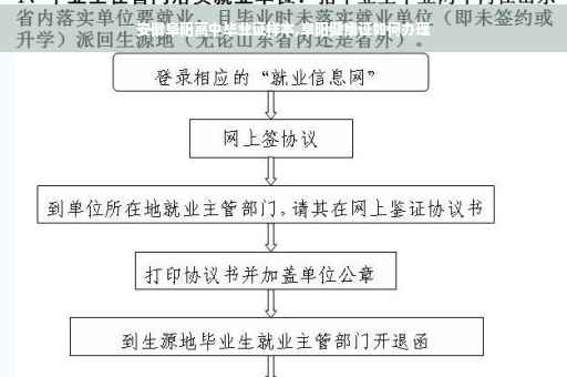 安徽阜阳高中毕业证样本,阜阳健康证如何办理
