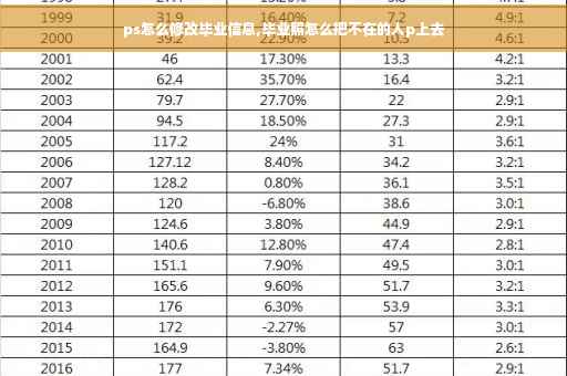 ps怎么修改毕业信息,毕业照怎么把不在的人p上去